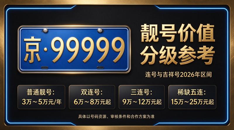 2026年京牌指标咨询服务
